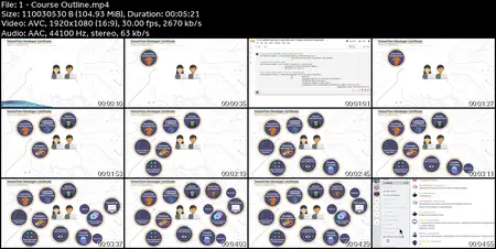 TensorFlow for Deep Learning Bootcamp