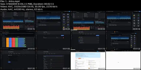 Grafana Beginners to Advance Crash Course || Free Lab Access