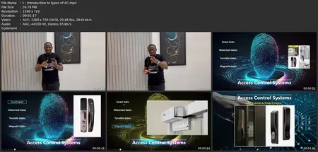 Learn To A-Z Access Control System
