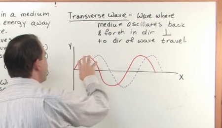 Math Tutor DVD - The Ultimate Physics 2 Tutor: Volume 2