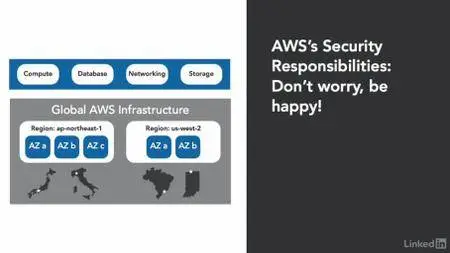 Amazon Web Services: Enterprise Security