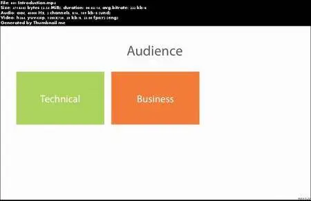 Introduction to Java EE