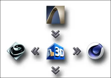 Din3D importer plugin for 3ds Max 1.09