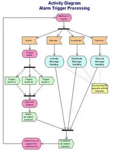 PaceStar UML Diagrammer v6.24 