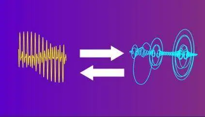 Understand the Fourier transform and its applications