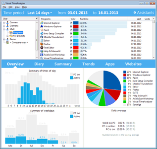 Visual TimeAnalyzer 2.0c