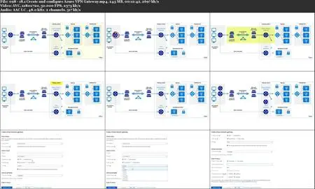 Exam AZ-104 Microsoft Azure Administrator (Video)