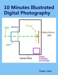 «10 Minutes Illustrated Digital Photography» by Roger Liang