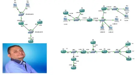 Ip Features On Cisco Routers