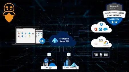 Sc-300 : Microsoft Identity And Access Administrator