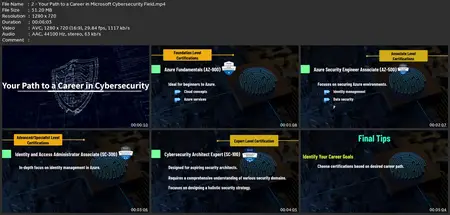 Sc-300 : Microsoft Identity And Access Administrator