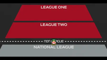 Welcome to Wrexham S04E01