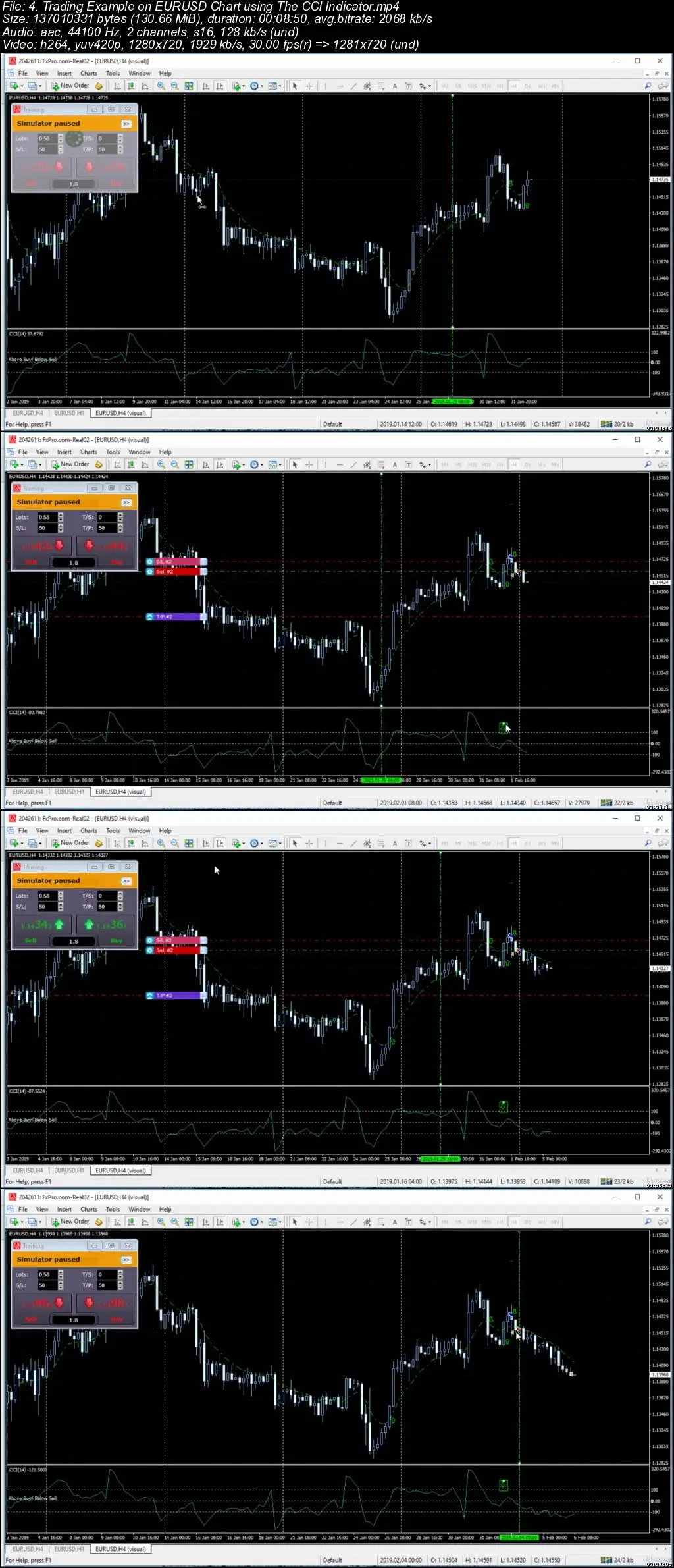 Winning FOREX with the CCI Indicator