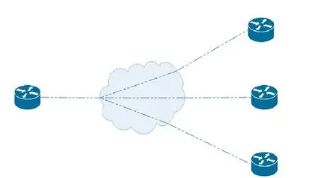 Dynamic Multipoint Virtual Private Network (Dmvpn)