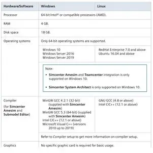 Siemens Simcenter Amesim 2020.2.0