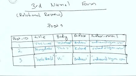 10gen Education - M101: MongoDB for Developers (2012)