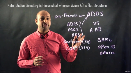 AZ-104: Microsoft Azure Administrator - Full Course (05/2020)