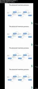 Learn how to manage your physical inventory in Odoo V9