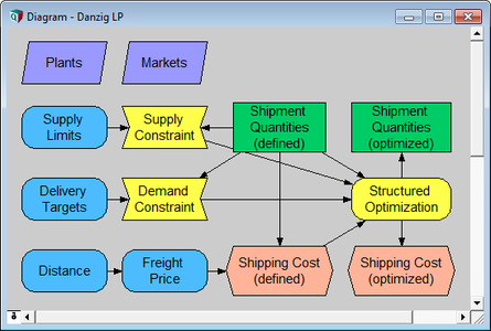 Lumina Analytica Optimizer v4.6.1.30 (x86/x64)