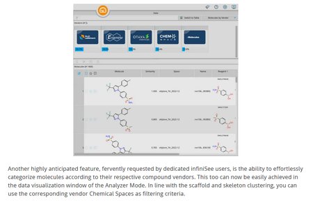 BioSolveIT infiniSee 5.1.0