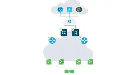 Cisco Sda "Software Defined Access" Hands-On