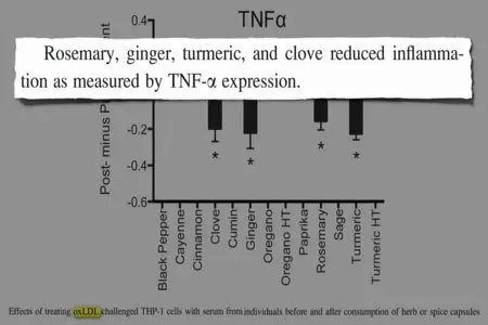 Latest in Clinical Nutrition - Volume 16