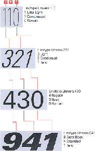 Linotype Univers 3.0 Platinum Collection Font Set (PostScript Type 1)
