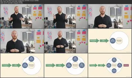 Agile Strategieumsetzung mit OKR (Objectives and Key Results)