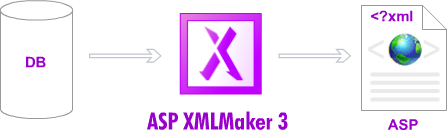 ASP XMLMaker v3.1.0 