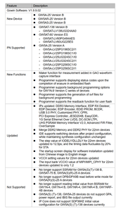 Gowin EDA (FPGA Designer) 1.9.9.02