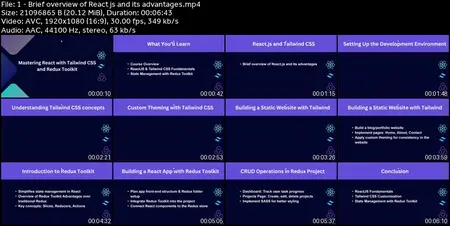 Mastering React with Tailwind CSS and Redux Toolkit