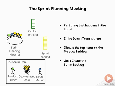 Pluralsight: Real World Scrum With Team Foundation Server 2013