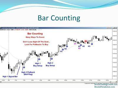 Al Brooks - Price Action Trading Course