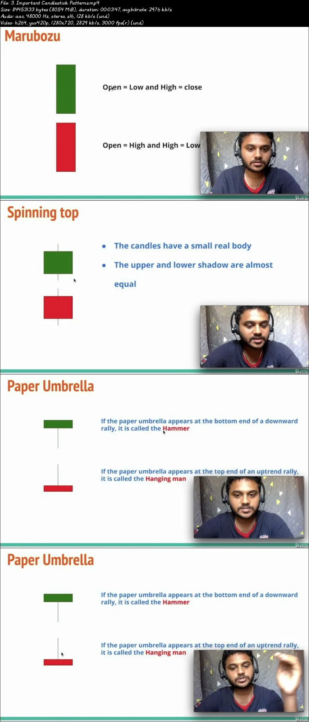 Simple Technical Analysis of stock market - learn in a hour