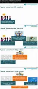Proven People Management Process in small business