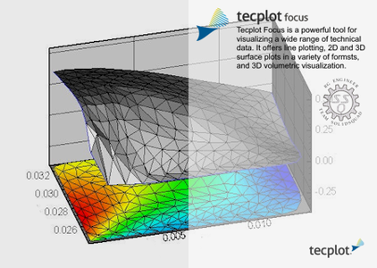 Tecplot Focus 2023 R1 2023.1.0.29657 download the last version for android