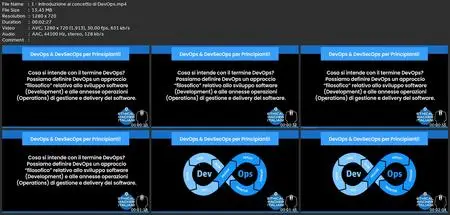 Devops & Devsecops Per Principianti Assoluti! Edizione 2023
