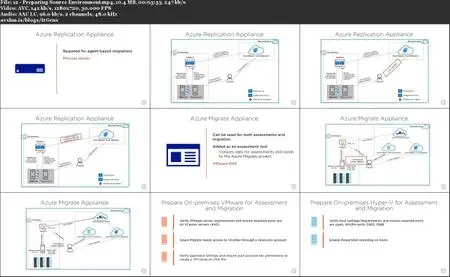 Migrating Workloads to Microsoft Azure