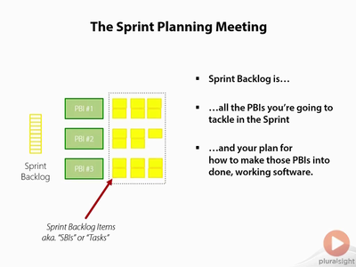Pluralsight: Real World Scrum With Team Foundation Server 2013