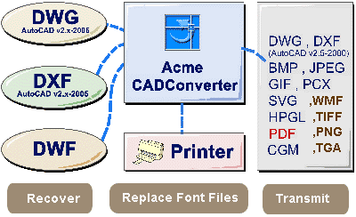 Acme CAD Converter 6.8