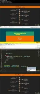 Udemy – Mastering JavaScript