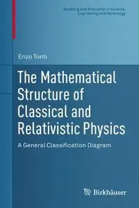 The Mathematical Structure of Classical and Relativistic Physics: A General Classification Diagram (repost)