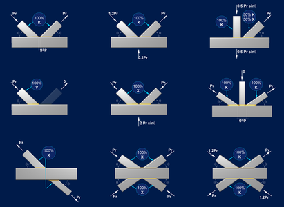 RAM Connection CONNECT Edition V13 Update 9