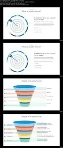 The complete Sales Funnels Masterclass for Beginners