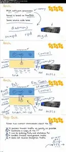 Juniper JNCIA-Junos JN0-102