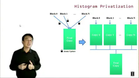 Coursera - Heterogeneous Parallel Programming (2014)