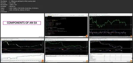 Mql5 Advanced: Creating Algorithmic Trading Robots With Mql5