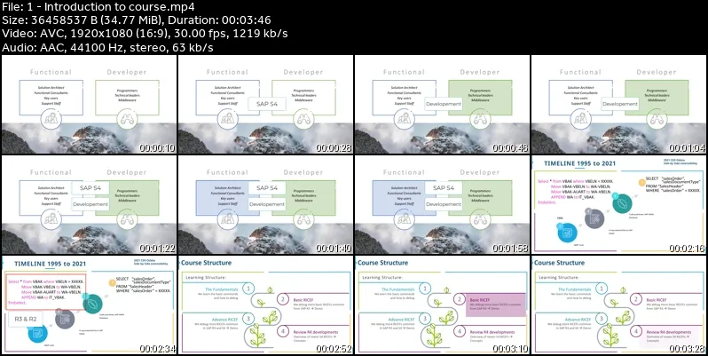Learn to debug code in SAP S/4 HANA