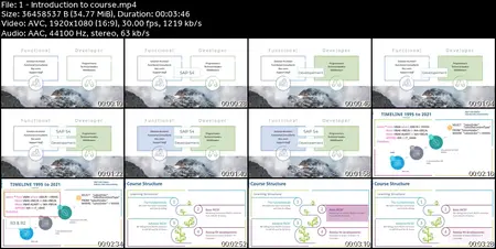 Learn to debug code in SAP S/4 HANA