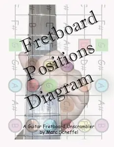 Fretboard Positions Diagram: A Guitar Fretboard Unscrambler